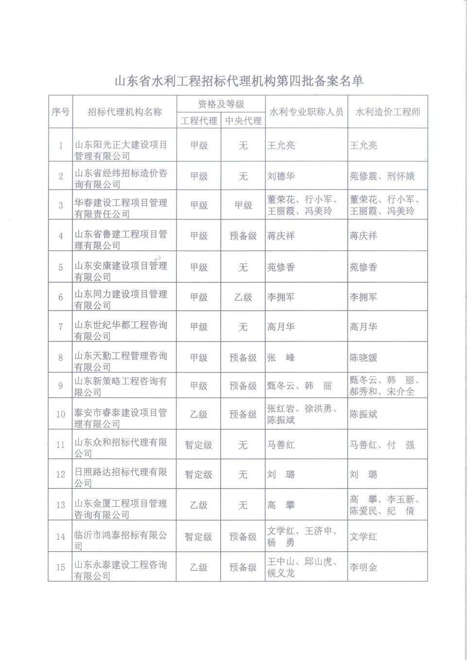 ˮ���б����